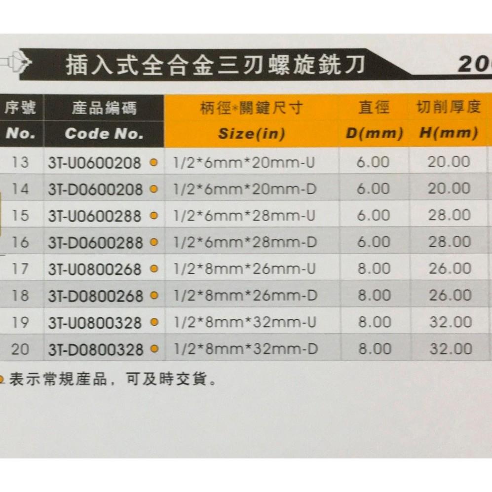 ARDEN 2003- Mũi dao CNC 1/2x6.0x20mm DOWN 3 lưỡi xoắn TCT