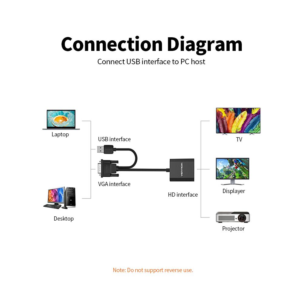 Cáp chuyển đổi VENTION VGA sang HD với USB2.0 và giắc cắm âm thanh và Bộ nguồn VGA cho Máy tính xách tay / PC