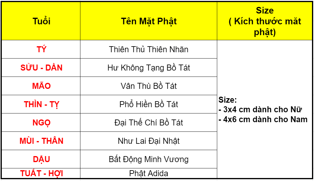 Mặt dây chuyền phật bản mệnh 12 con giáp đá Mắt Hổ Vàng Nâu bọc Bạc