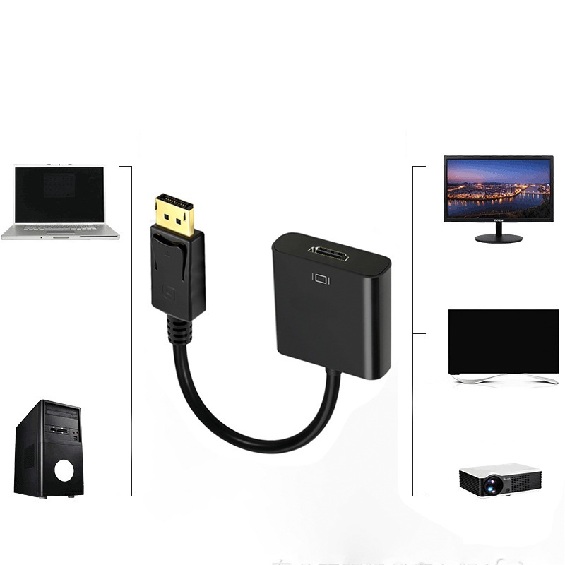 CÁP CHUYỂN ĐỔI D SANG HDMI 1080P HDMI