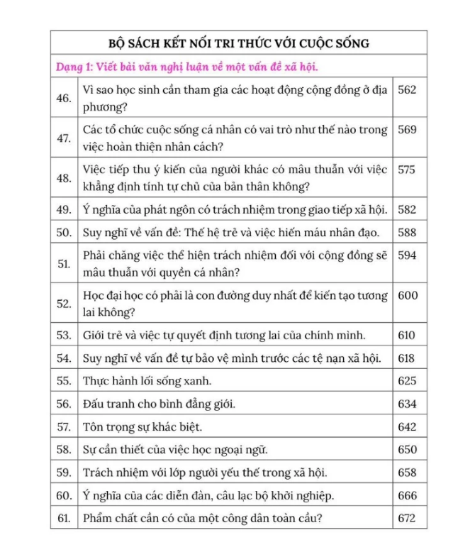 Sách - Chuyên Sâu Nghị Luận Xã Hội Chương Trình Lớp 11 - Cô Thùy Dương