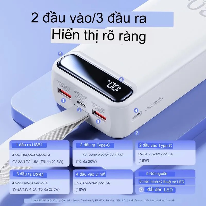 Pin Sạc Dự Phòng Remax RPP-522 Dung Lượng 30000mAh, Sạc NHanh 22.5W, Tích Hợp 3 Cổng Sạc Nhanh - Hàng chính hãng