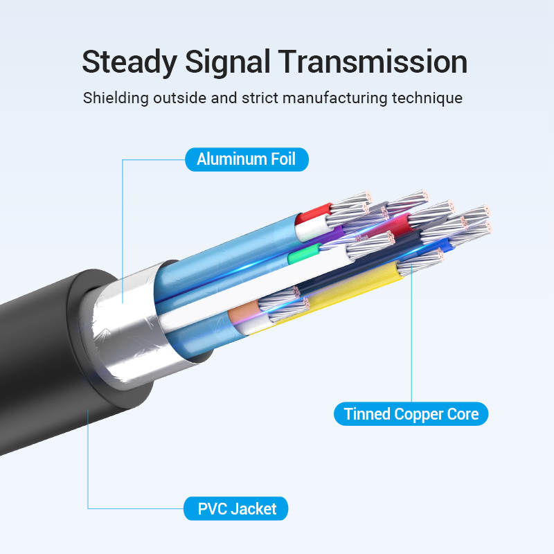 Cáp kết nối điện thoại có cổng typec với tivi qua cổng hdmi ( kèm nguồn ) Vention- Hàng chính hãng