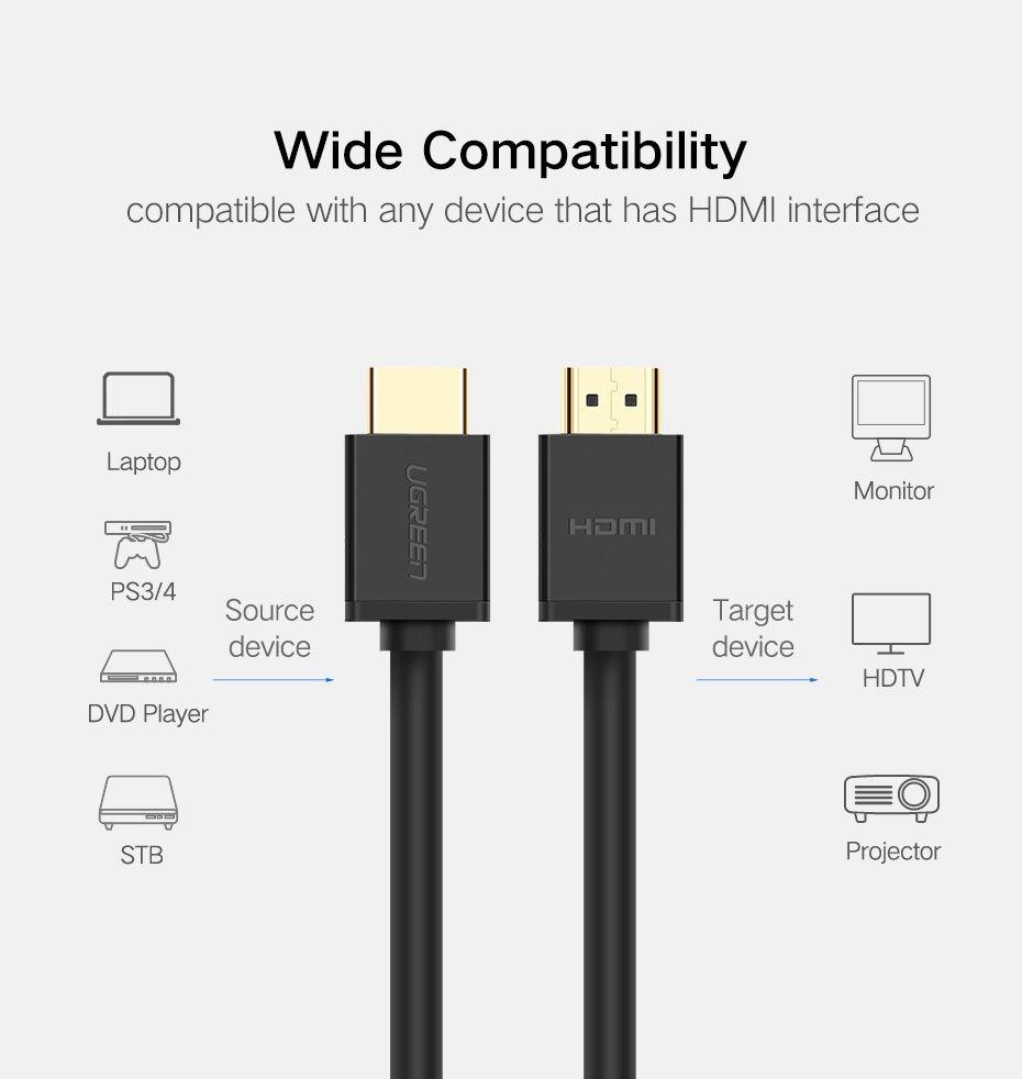 Ugreen UG30115HD104TK 0.5M 2k 4k 60hz 1.4 màu Đen Cáp tín hiệu HDMI - HÀNG CHÍNH HÃNG