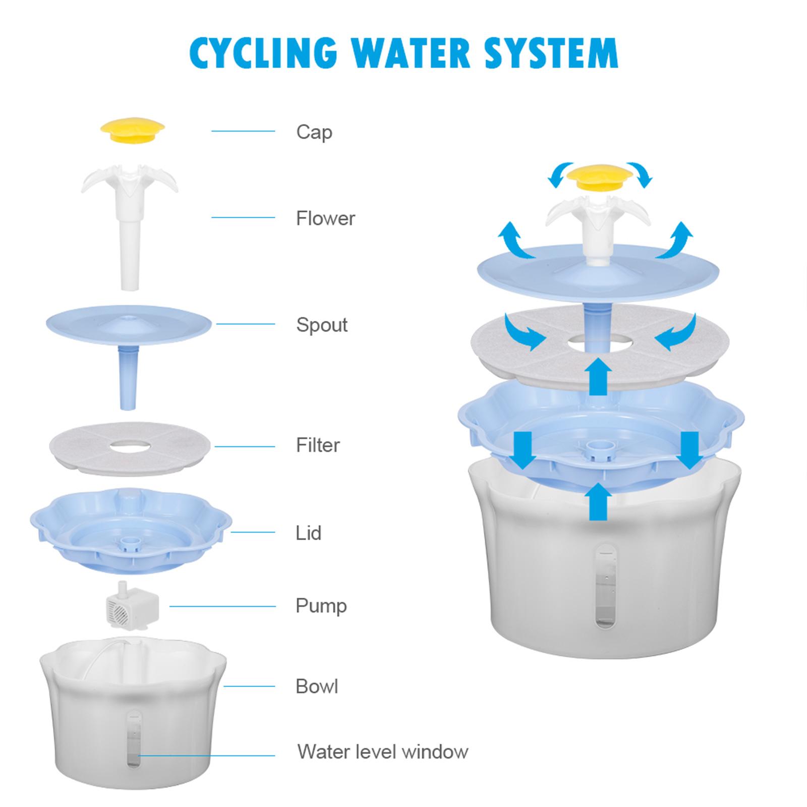 Đài phun nước tự động cho thú cưng với dung tích nước 2.6L