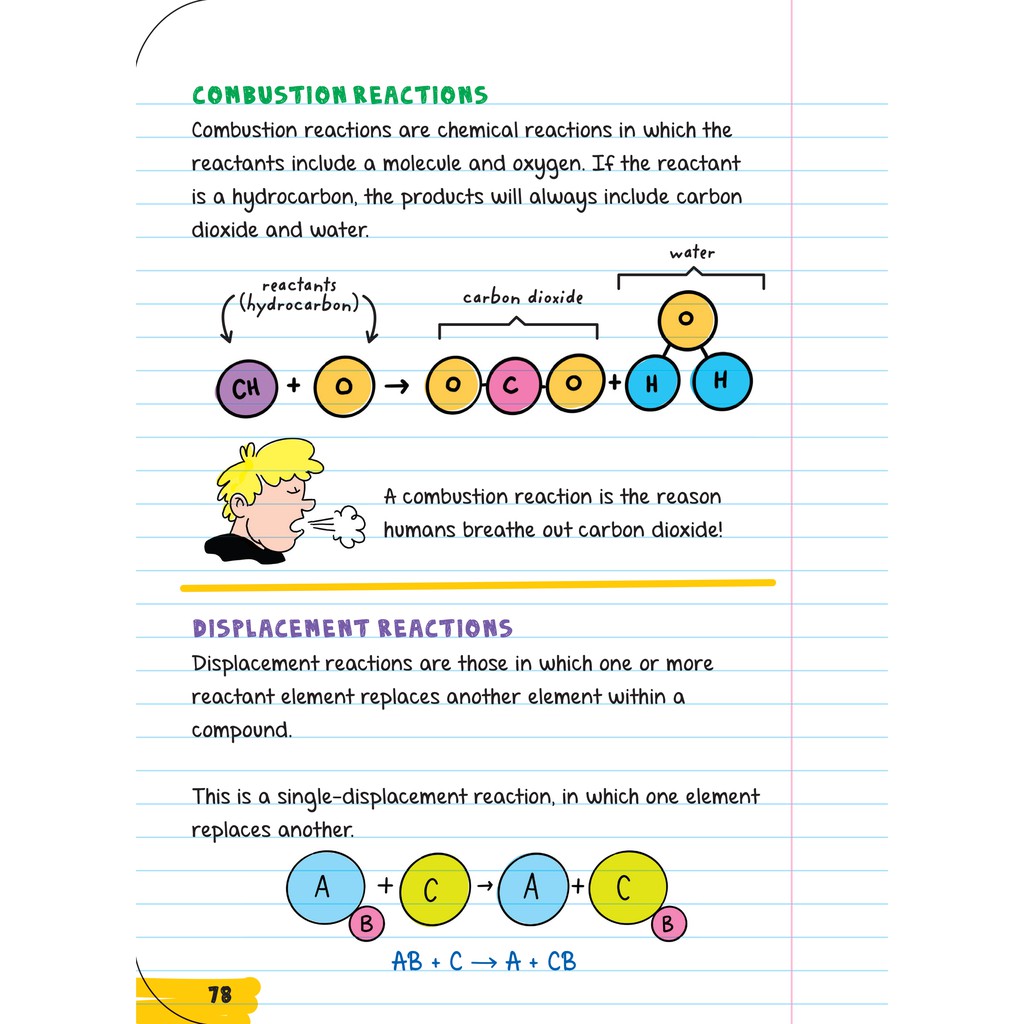 Sách - Everything you need to ace Biology & Chemistry - sổ tay học tập