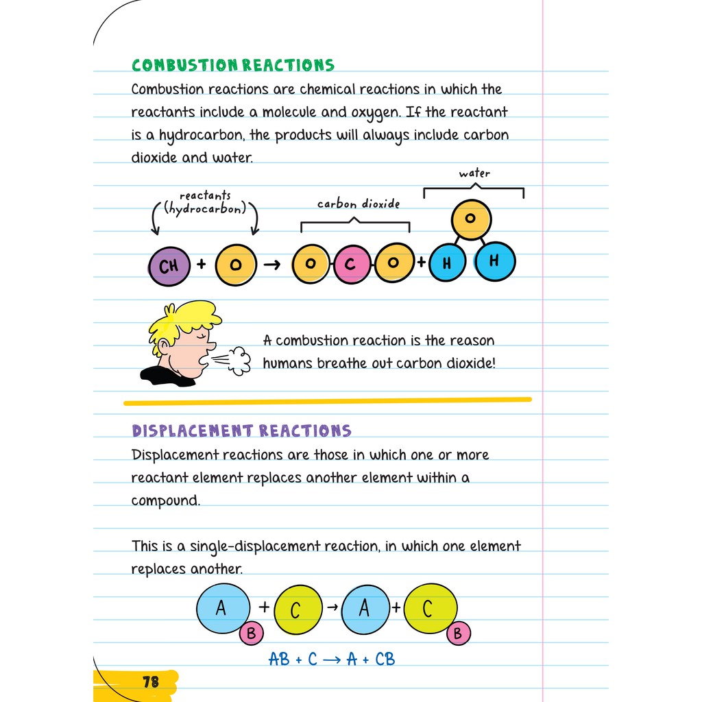 Sách - Everything you need to ace Biology & Chemistry - sổ tay học tập (Tiếng Anh)