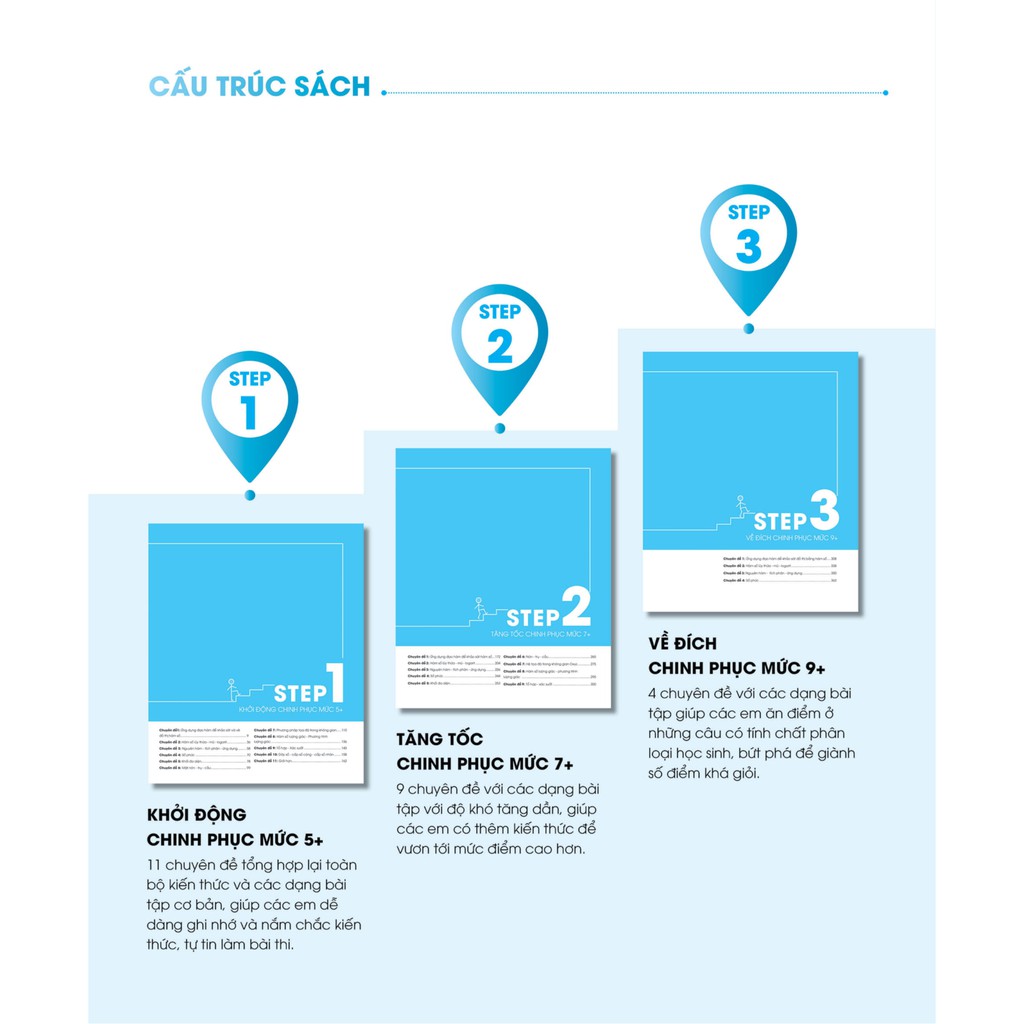 Sách 3 Step – Tiết lộ bí quyết 3 bước đạt điểm 8+ Toán Học