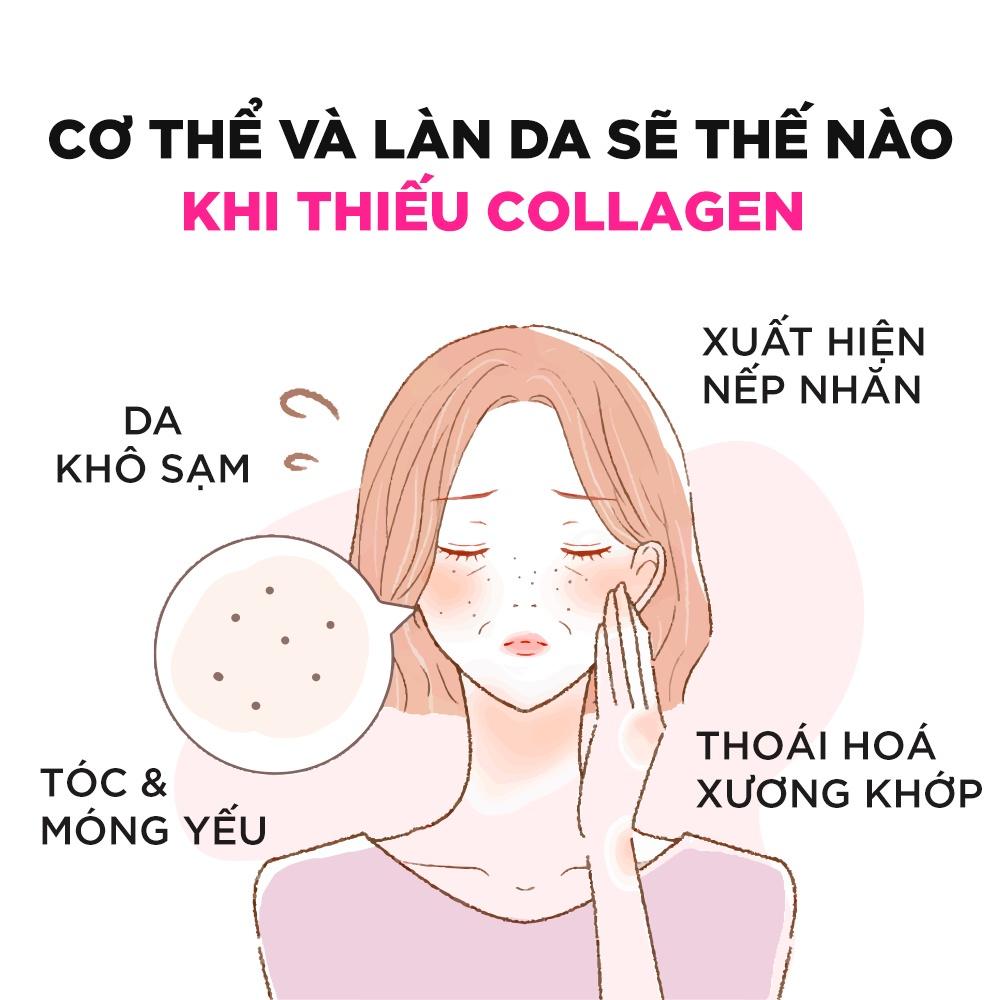 Viên uống chống lão hóa đẹp da DHC Collagen Nhật Bản 30 Ngày (180 viên)