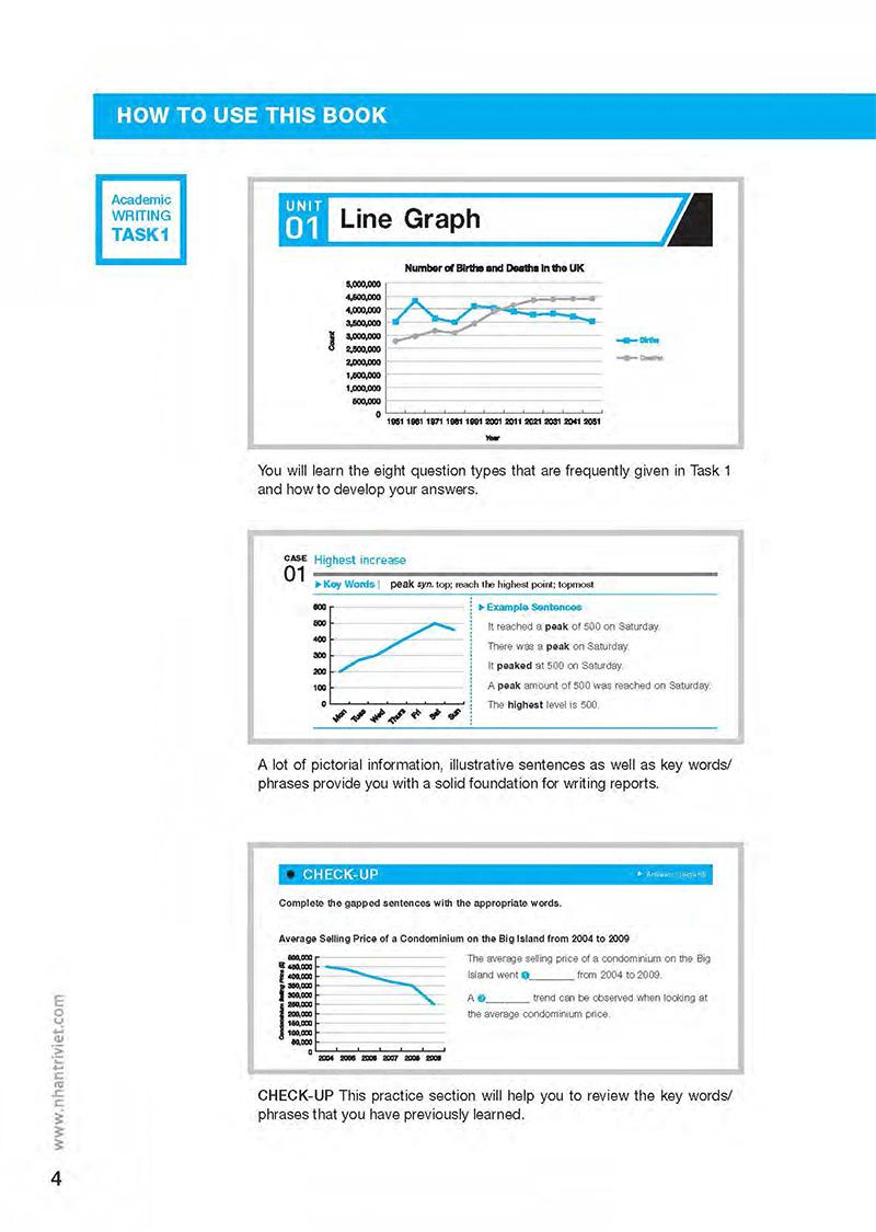 Sách Perfect IELTS Writing