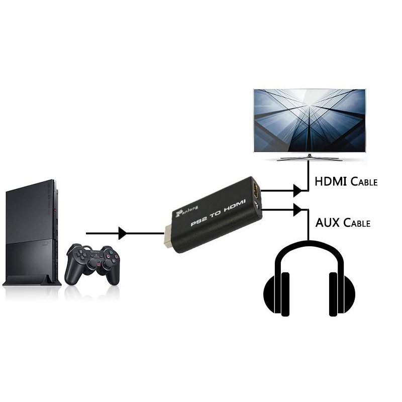 Đầu chuyển tín hiệu từ PS2 ra HDMI, Playstation 2 sang HDMI có âm thanh