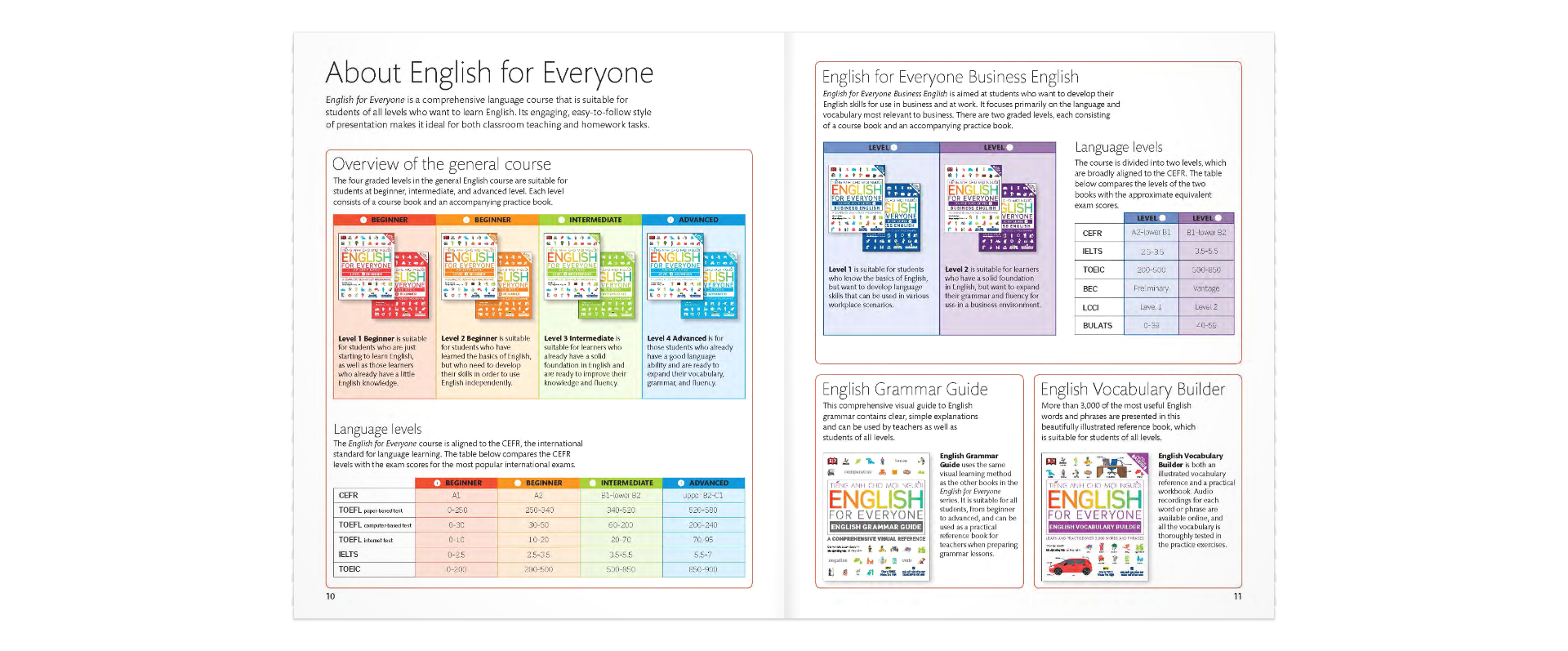 English For Everyone - Teacher's Guide