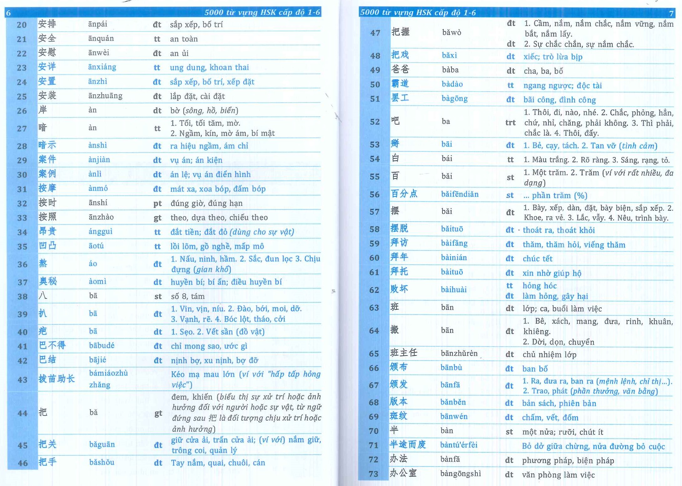 5000 Từ Vựng HSK (Cấp độ 1-6)