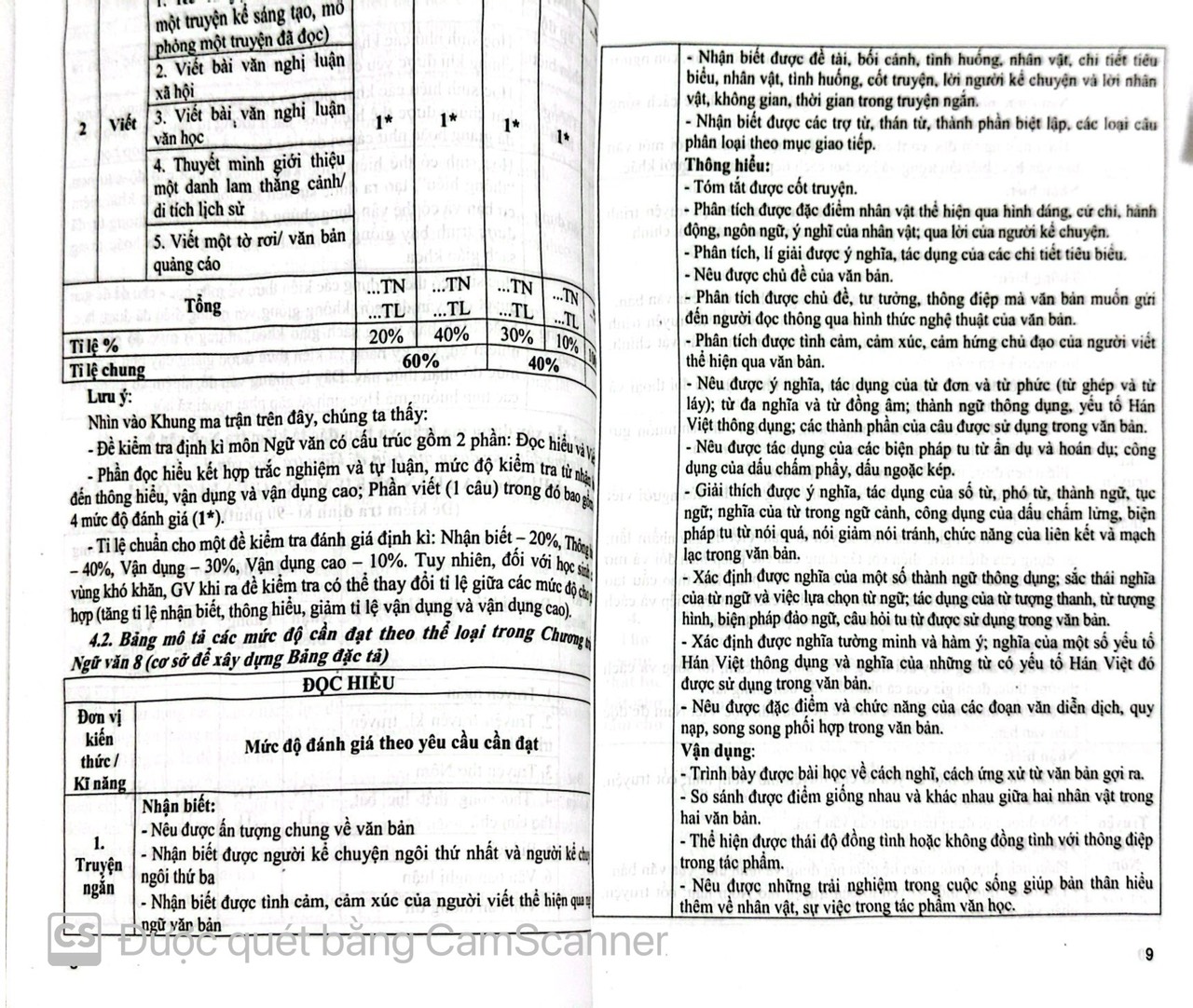 Sách - Đề kiểm tra Ngữ văn 9 (15 phút, giữa kì, cuối kì) HA