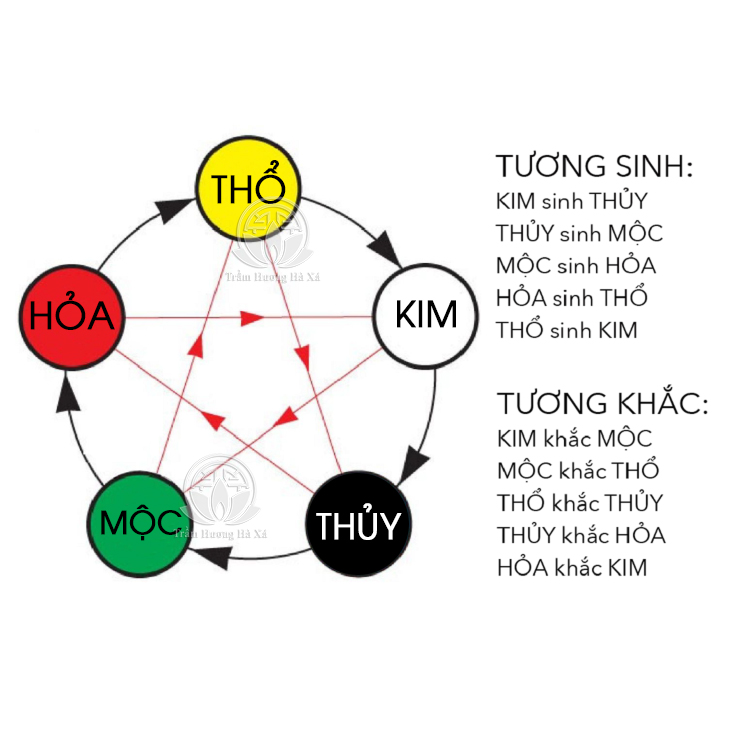 Vòng tay chuỗi tràng 108 hạt phong thủy trầm hương HÀ XÁ đeo tay cặp đôi nam nữ mix đá màu bế đồng mệnh kim mộc thủy hỏa thổ