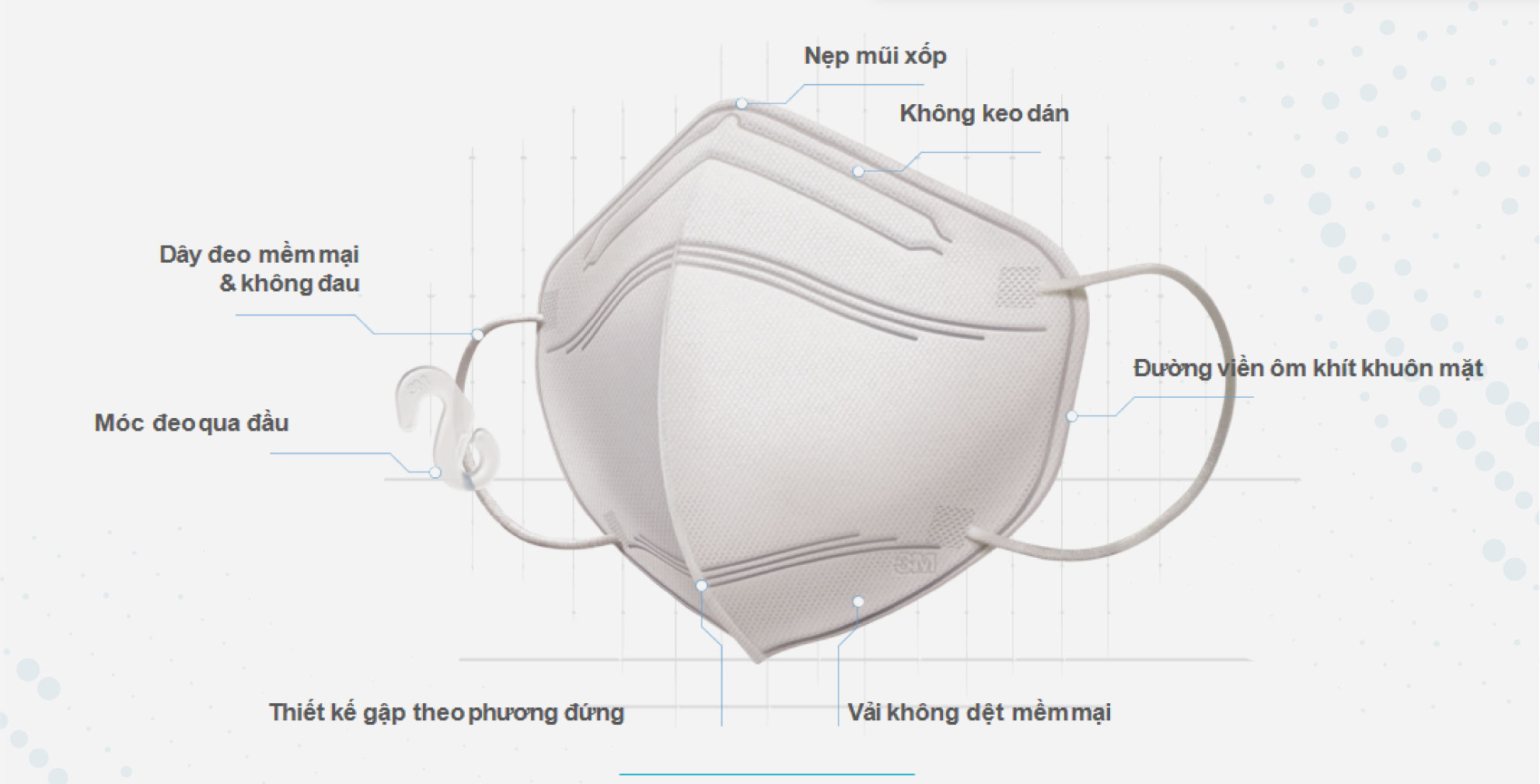 Khẩu trang 3M KF94 9013 Hộp 20 cái - Lọc bụi mịn PM2.5, kháng khuẩn (màu đen)