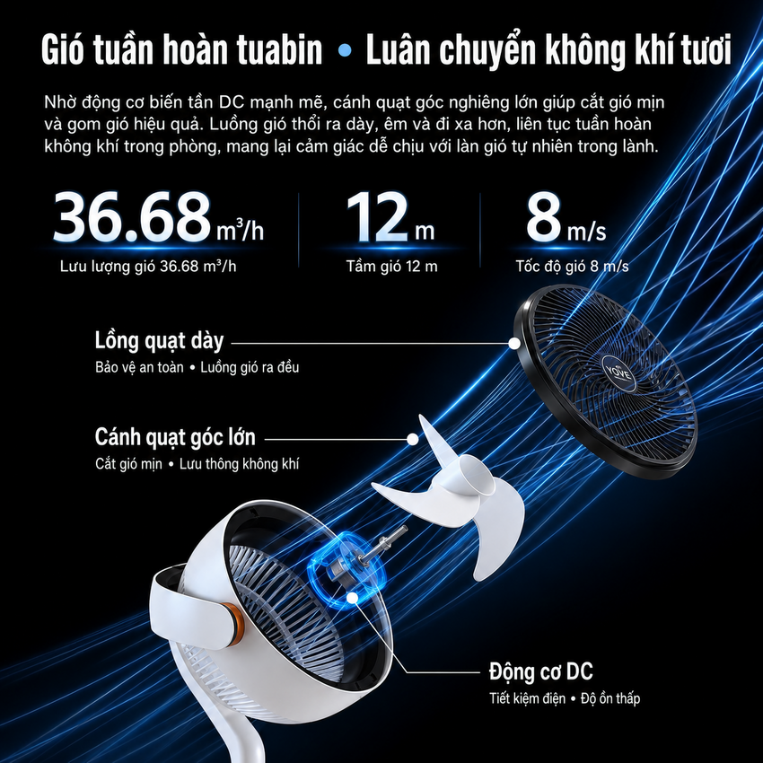 Philips ACR4144CF - Quạt Tuần Hoàn Không Khí Serial 4000, Động Cơ Biến Tần Inverter, Tiết Kiệm Điện, Hàng Nhập Khẩu.