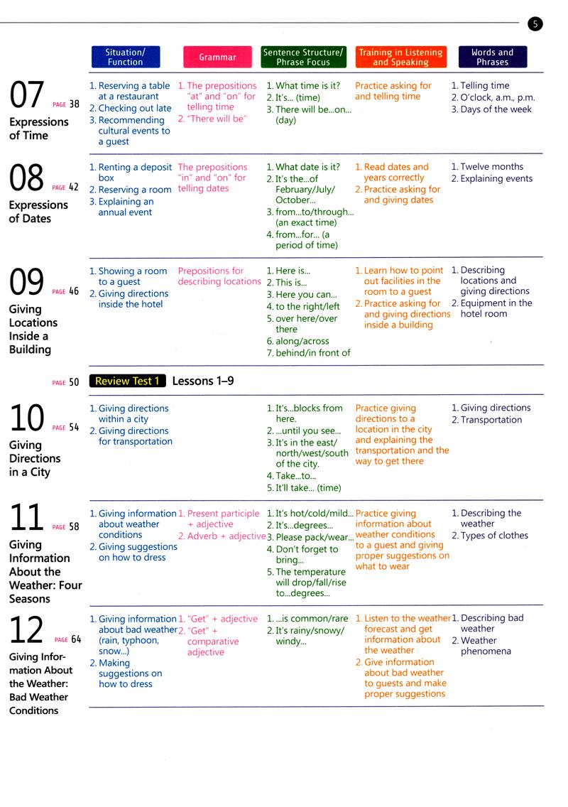Sách English For Tourism And Restaurants - Book 1 (Kèm file MP3)
