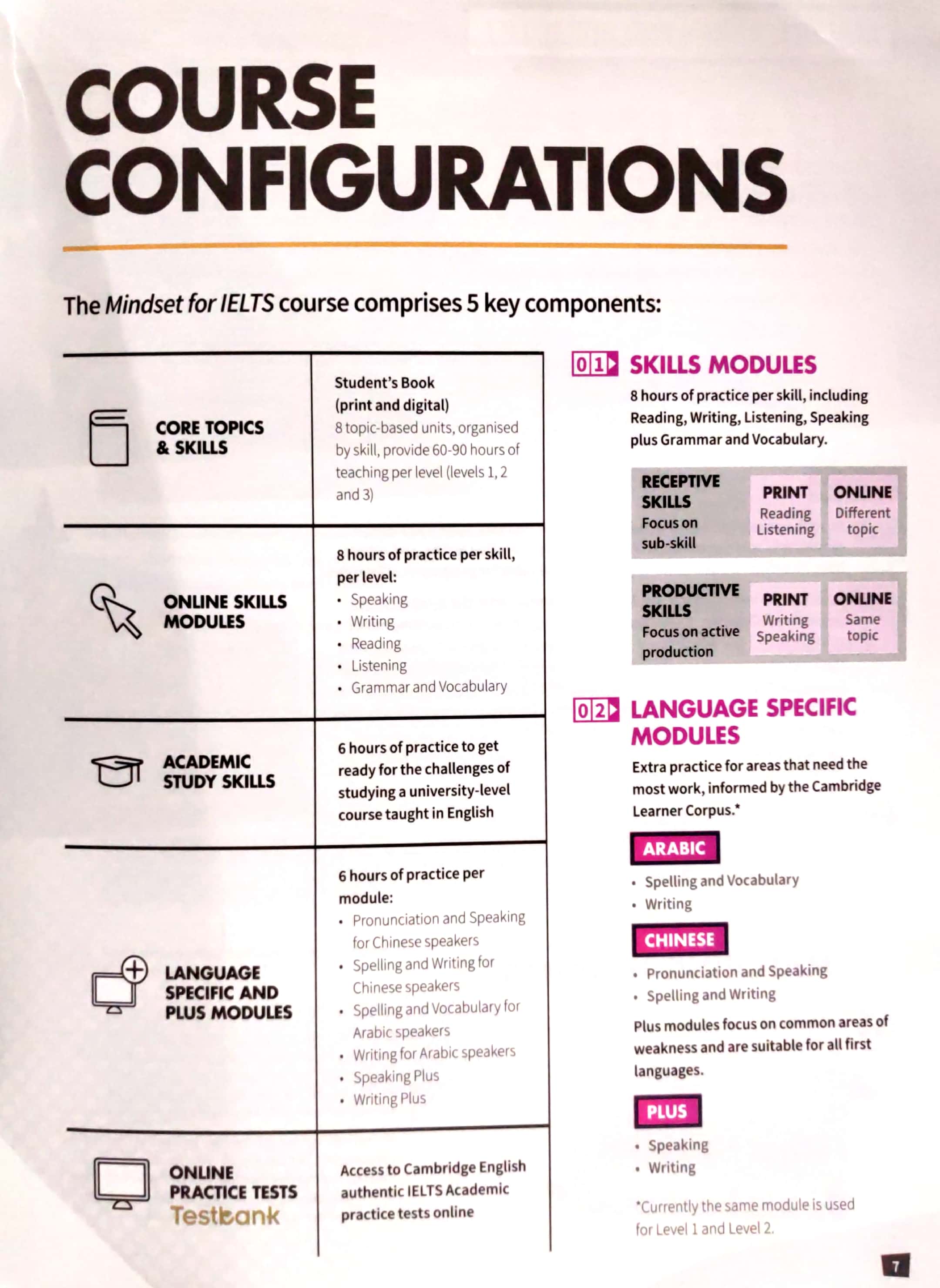 Mindset For IELTS Level 3 Student's Book With Testbank And Online Modules