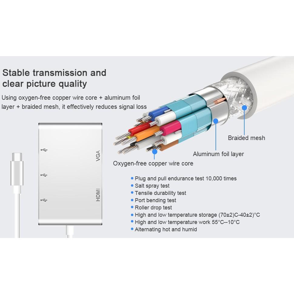 Hub USB C ra HDMI, VGA, USB 3.0 cho Macbook, Samsung dex