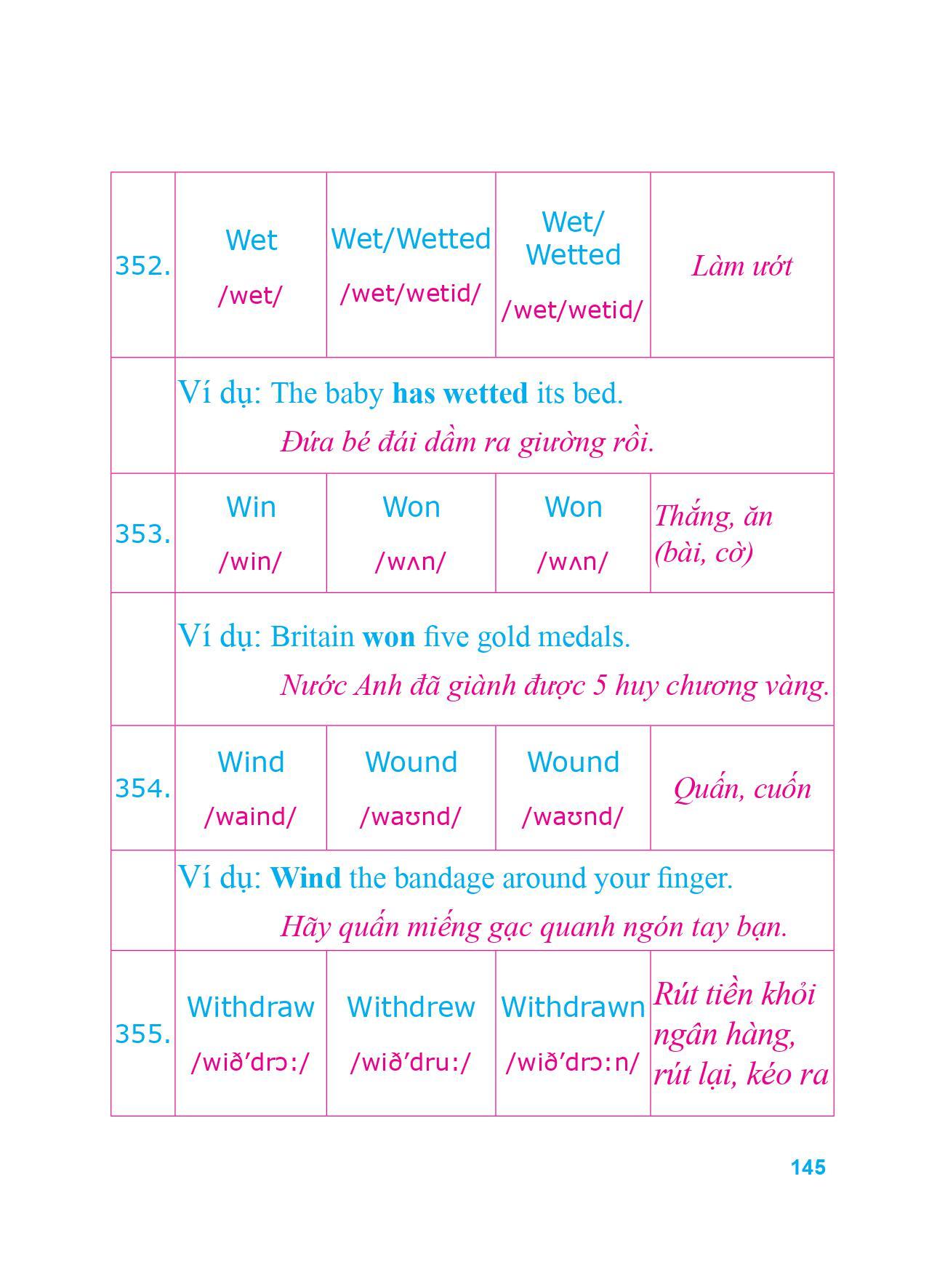Sách 360 Động Từ Bất Quy Tắc Và 12 Thì Tiếng Anh Cơ Bản