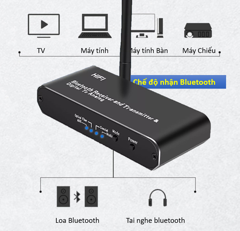 Bộ chuyển đổi âm thanh Optical to AV D09 Không Dây DAC Với Bộ Thu Phát Bluetooth Bộ Giải Mã Bluetooth Âm Thanh Nổi HiFi