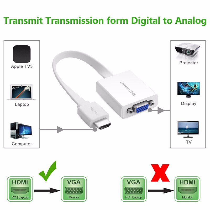 Cáp chuyển HDMI to VGA + Audio 3.5mm & Micro-USB Ugreen 40247 - Hàng Chính Hãng