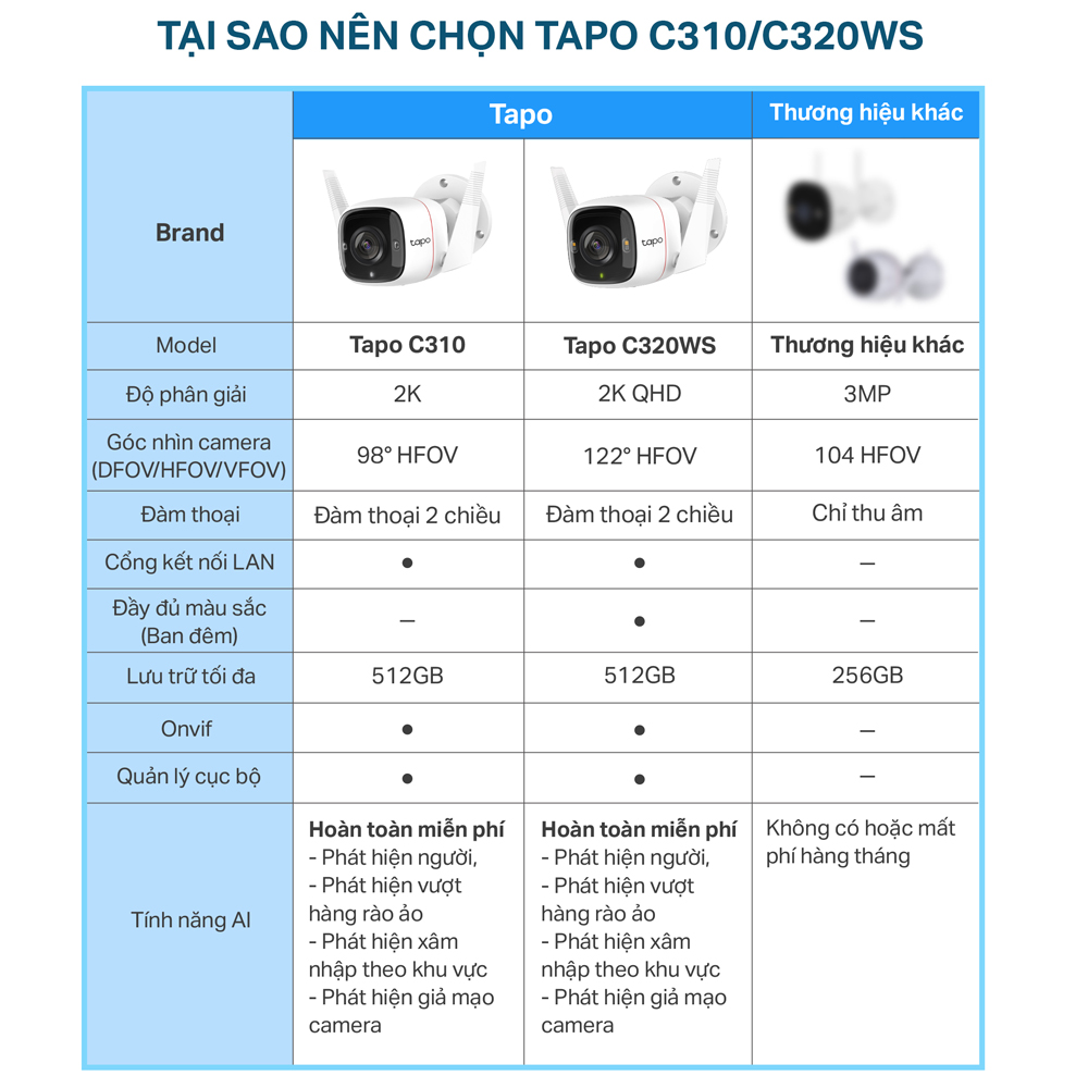 Camera WiFi Ngoài Trời TP-Link Tapo C320WS Độ Phân Giải 2K QHD - Hàng Chính Hãng