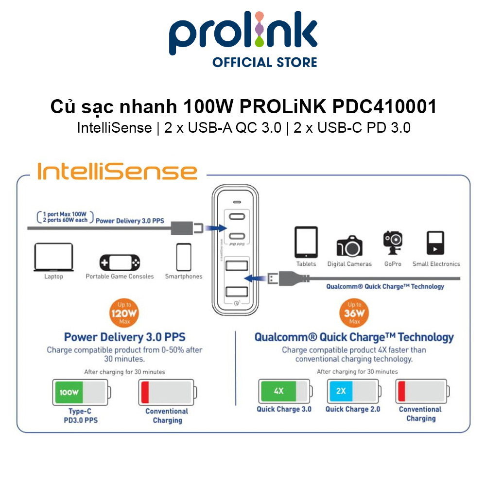 Củ sạc nhanh 100W PROLiNK PDC410001, 4 cổng (2xUSB-A QC 3.0 & 2xUSB-C PD 3.0) IntelliSense, sạc điện thoại, laptop - Hàng chính hãng