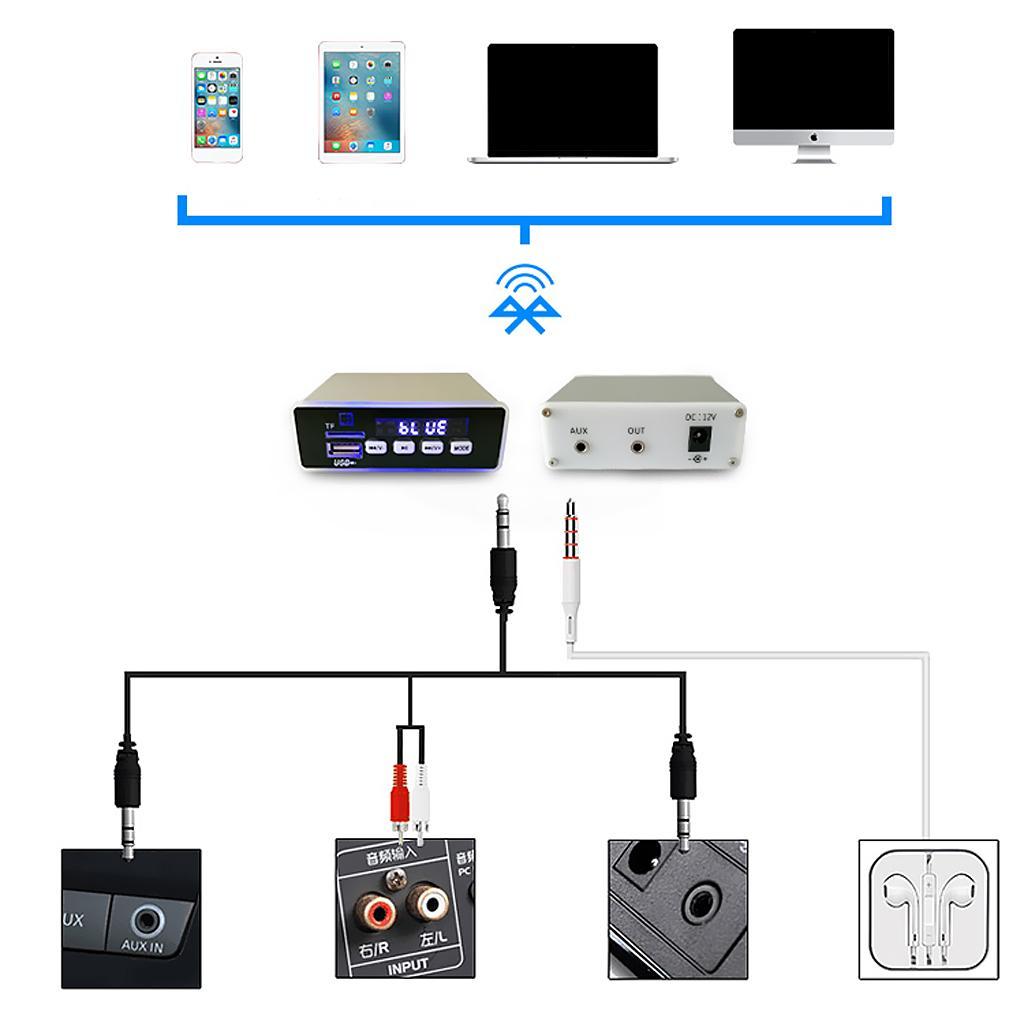 Bluetooth MP3 Decoder Full Format HiFi Stereo Player with Remote Control