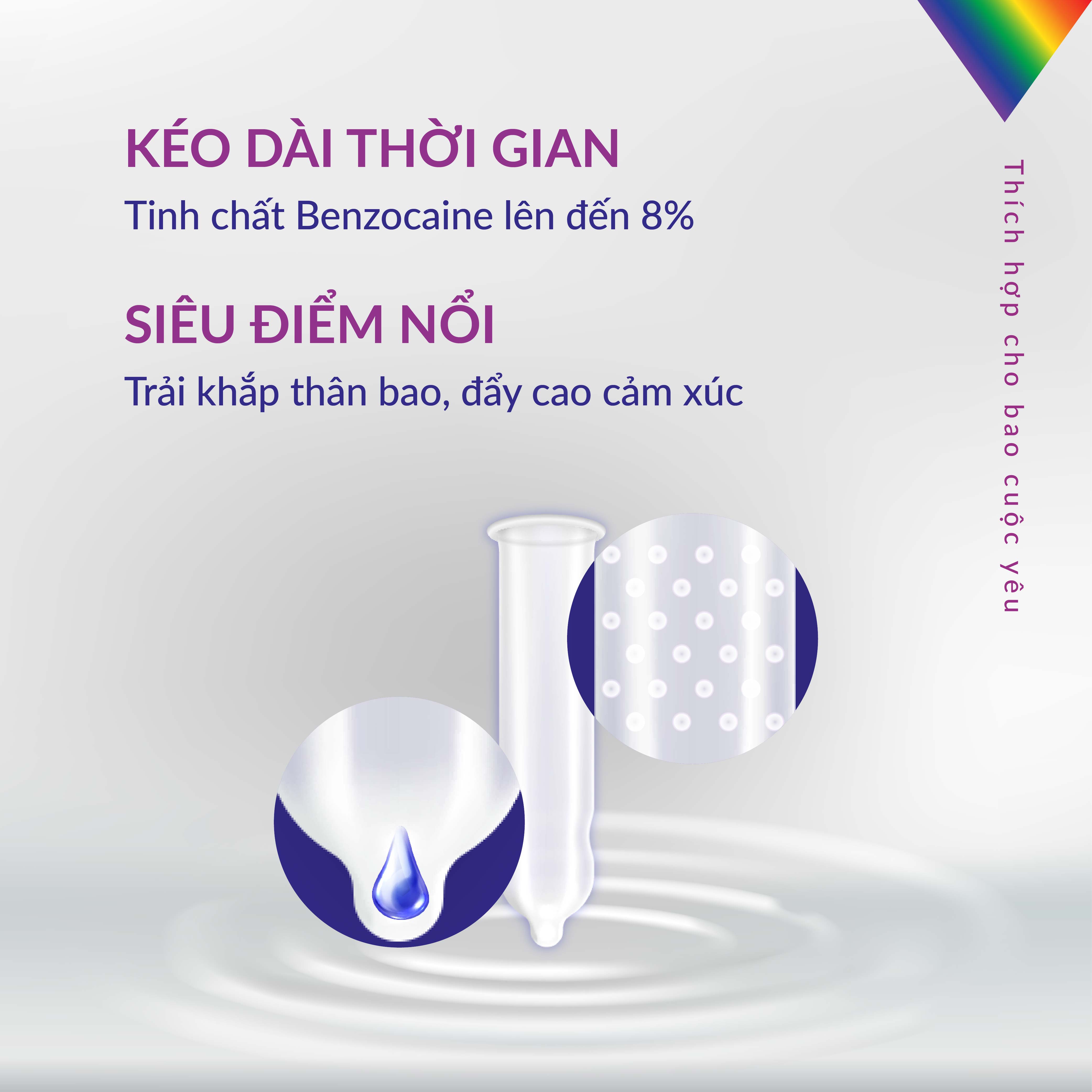 Bao Cao Su Innova - Hộp 12 Chiếc