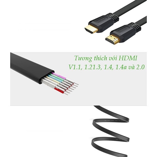 Cáp HDMI Dẹt 2m Lõi Đồng Hỗ Trợ 3D/4K Ugreen - Hàng chính hãng