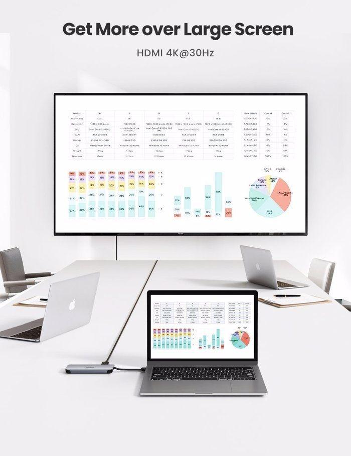 Ugreen UG70508CM287TK 5 trong 1 bộ chuyển usb Type-C ra hdmi + PD 12W + 3x usb 3.0 + LAN RJ45 - HÀNG CHÍNH HÃNG