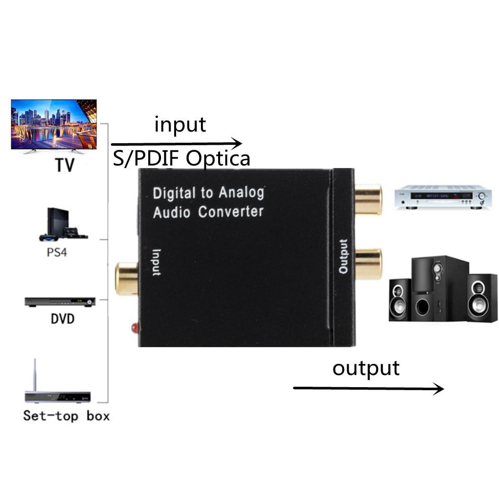 Bộ Chuyển Đổi Âm Thanh Kỹ Thuật Số Sang Analog Rca L / R