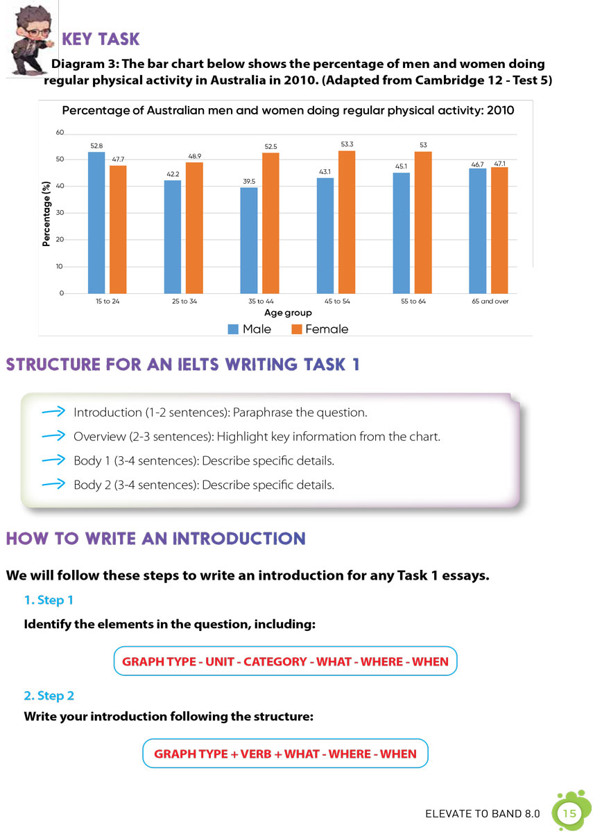 IELTS Writing Journey - Elevate To Band 8.0 - ZEN