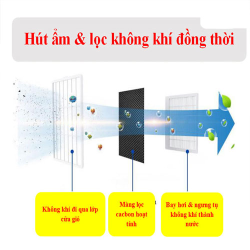 Máy hút ẩm gia dụng chính hãng Dorosin 618C /Công suất hút ẩm 18 lít /ngày - Cảm biến điện tử thông minh - Độ ồn thấp