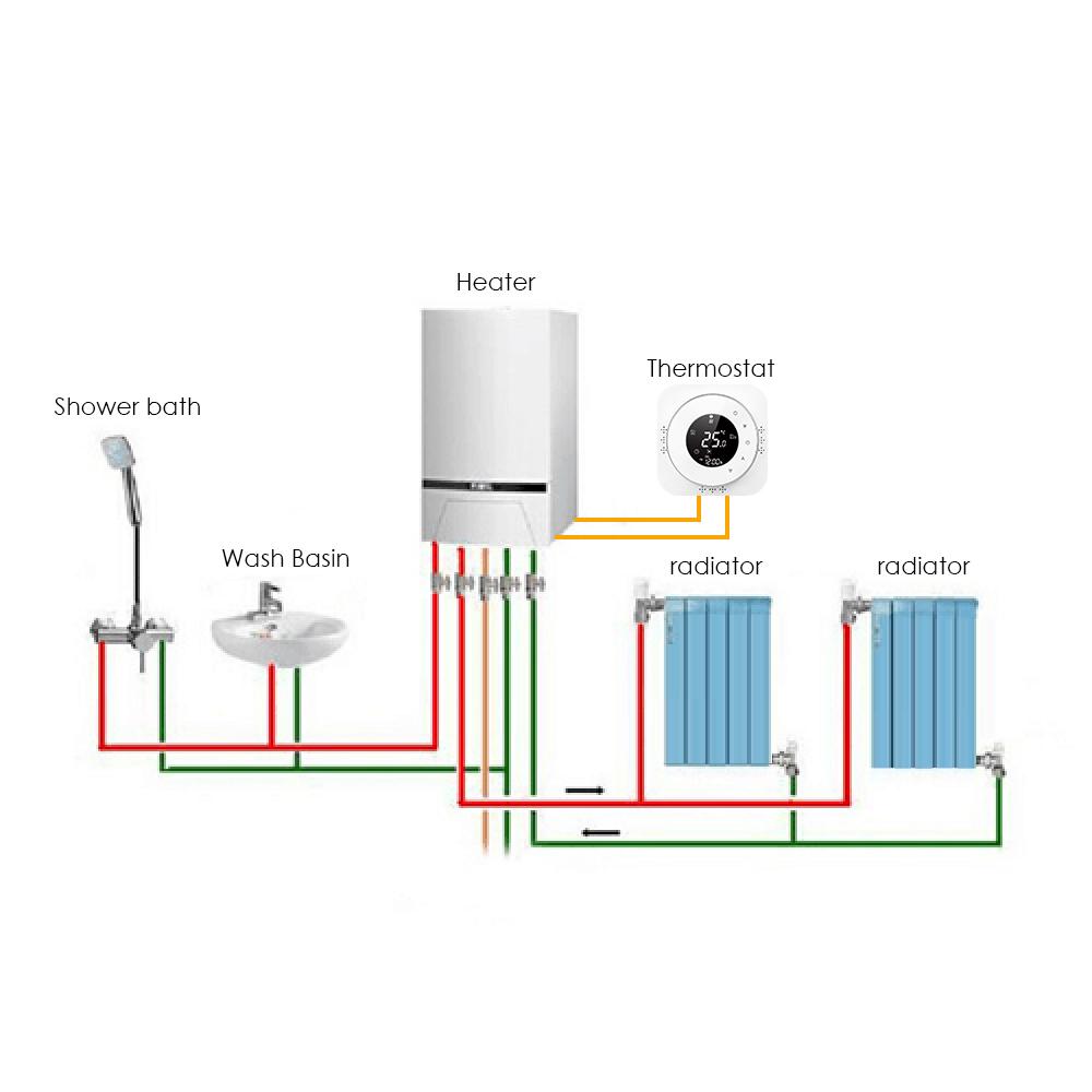 Bộ Điều Nhiệt Thông Minh Wifi 95-240V Có Thể Lập Trình 6 Gia Đoạn 5 + 1 + 1 Điều Khiển Bằng Giọng Nói