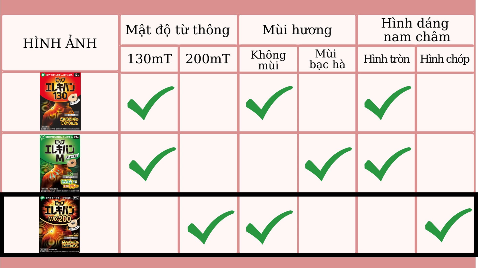 Hộp Miếng Dán Giảm Đau Pip Elekiban 200mT Hỗ Trợ Trị Đau Vai, Đau Cơ Hiệu Qủa Nhanh