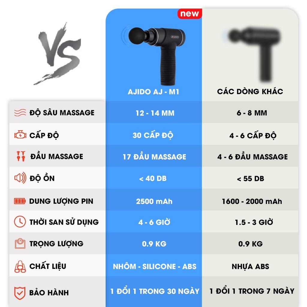 Máy Massage Cầm Tay AJIDO AJ - M6, 17 Đầu Thay Thế, 30 Cấp Độ - Mát Xa Toàn Thân Giãn Cơ, Đấm Lưng, Cổ Vai Gáy