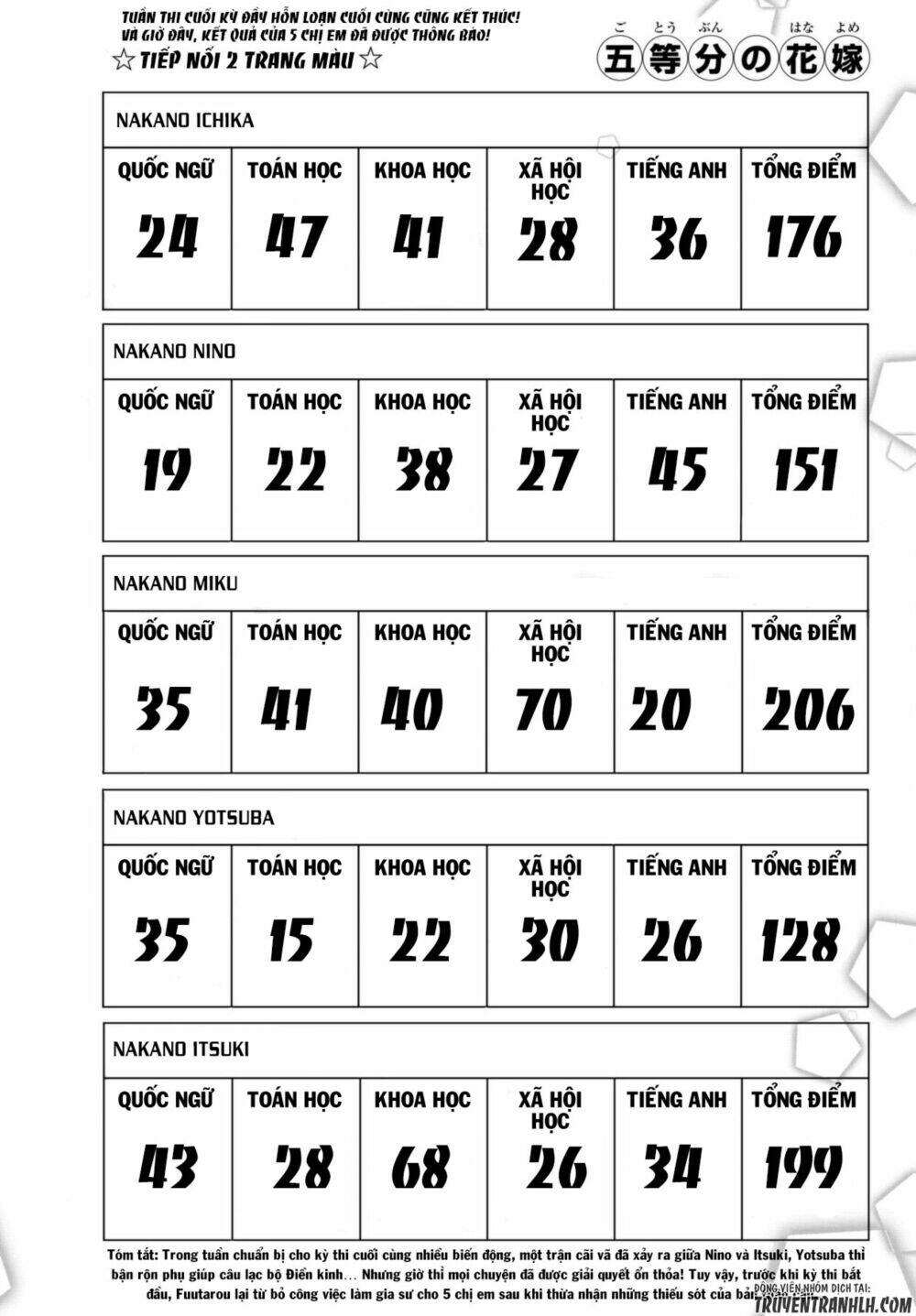 the five wedded brides chapter 49 4