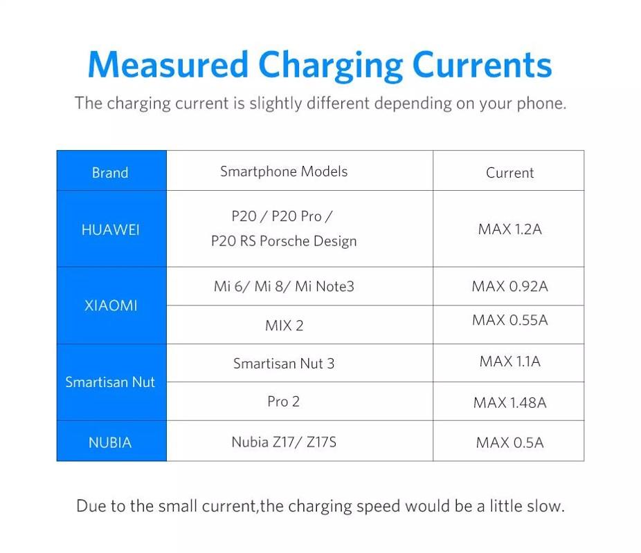 Ugreen UG60715CM193TK 7cm bẻ góc 90 độ USB type C ra 3.5mm Bộ chuyển đổi có chipset hỗ trợ cổng nguồn - HÀNG CHÍNH HÃNG