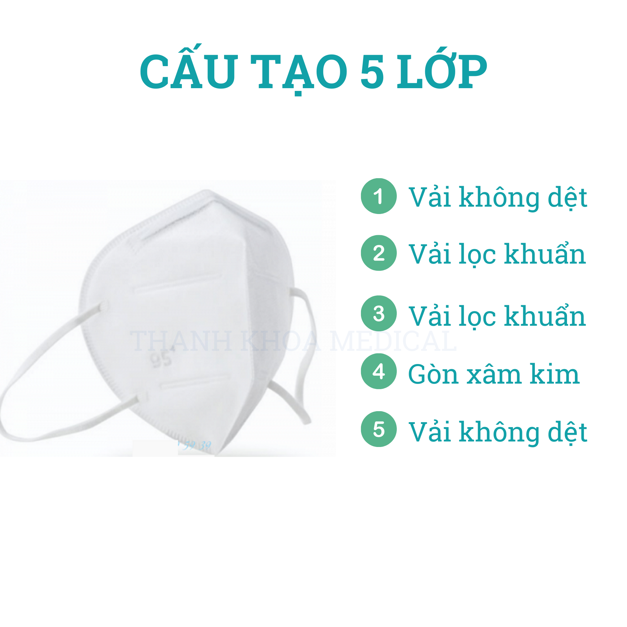 Khẩu Trang N95 Huỳnh Gia Lọc Bụi Mịn và Virus Siêu Nhỏ - Hộp 20 Cái