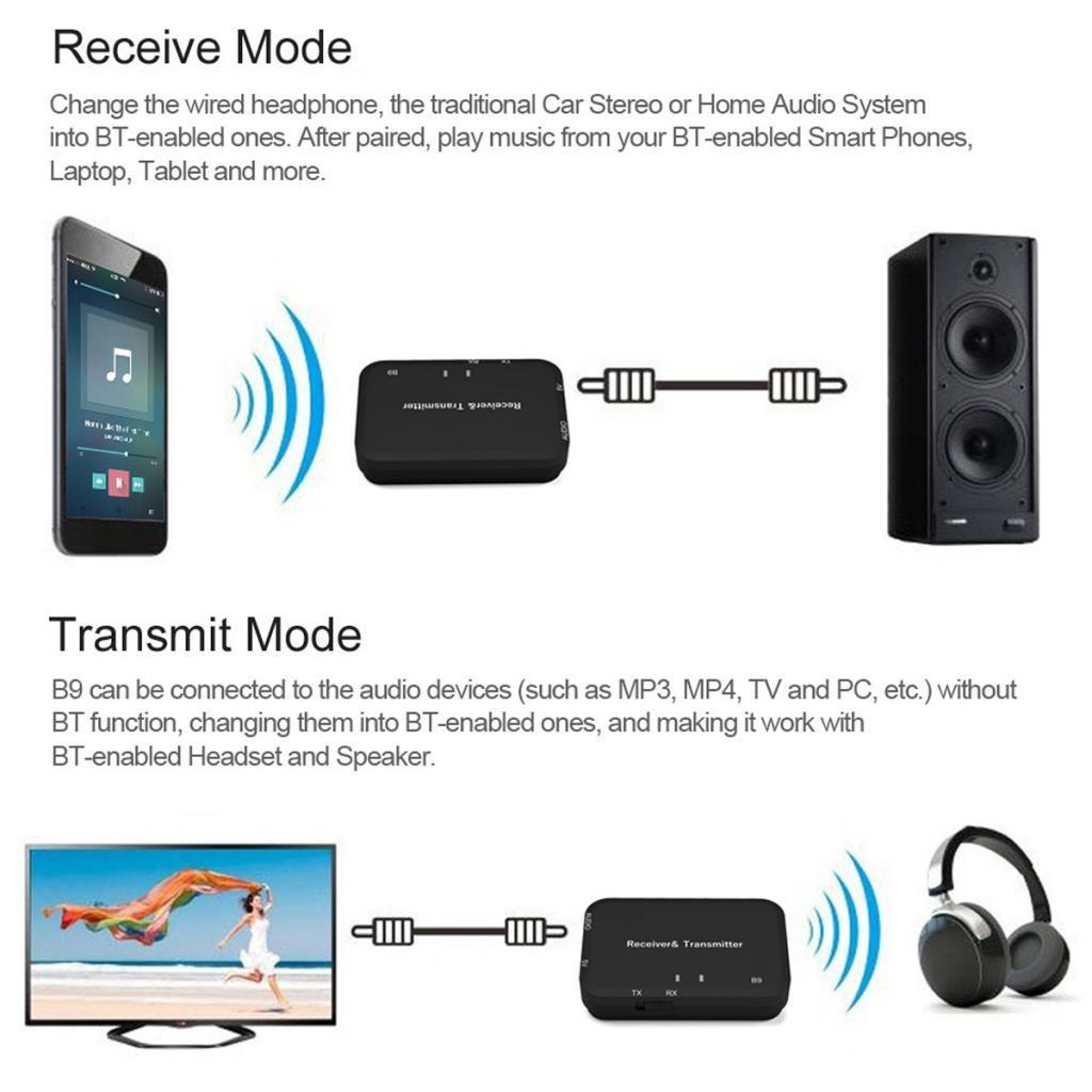 Transmitter+Receiver Audio 3.5mm Adapter For TV PC Earphones