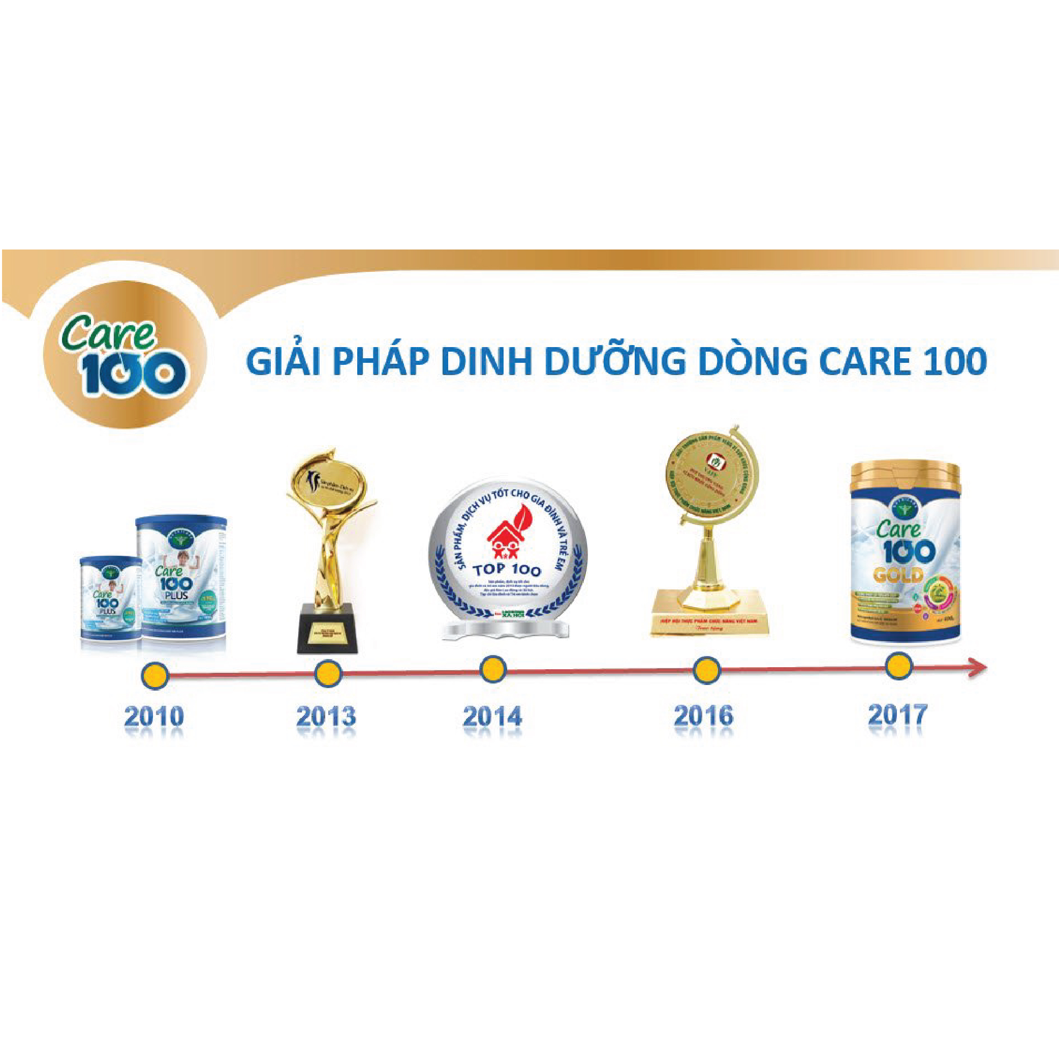 Sữa bột Nutricare Care 100 Plus phục hổi dinh dưỡng cho trẻ biếng ăn (900g)