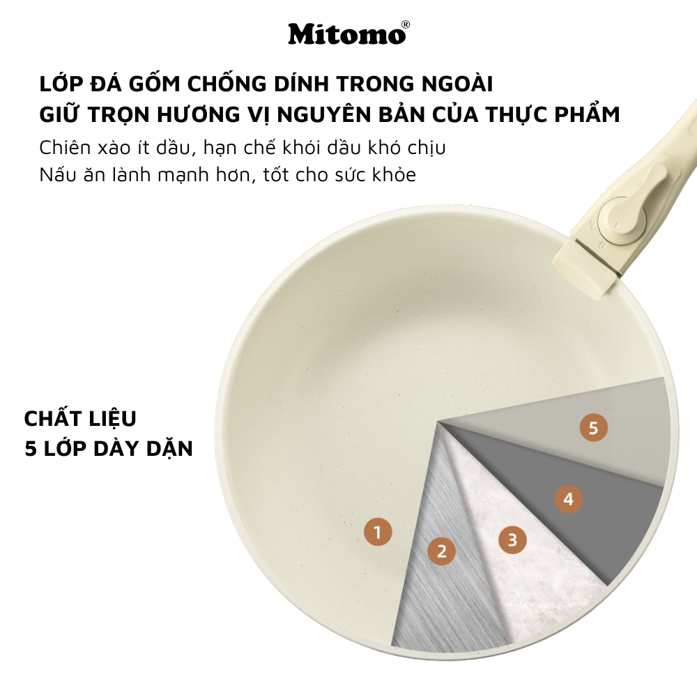 Bộ nồi chảo đá gốm Mitomo chống dính cao cấp 5 món có tay cầm tháo rời, dùng cho mọi loại bếp - Hàng chính hãng