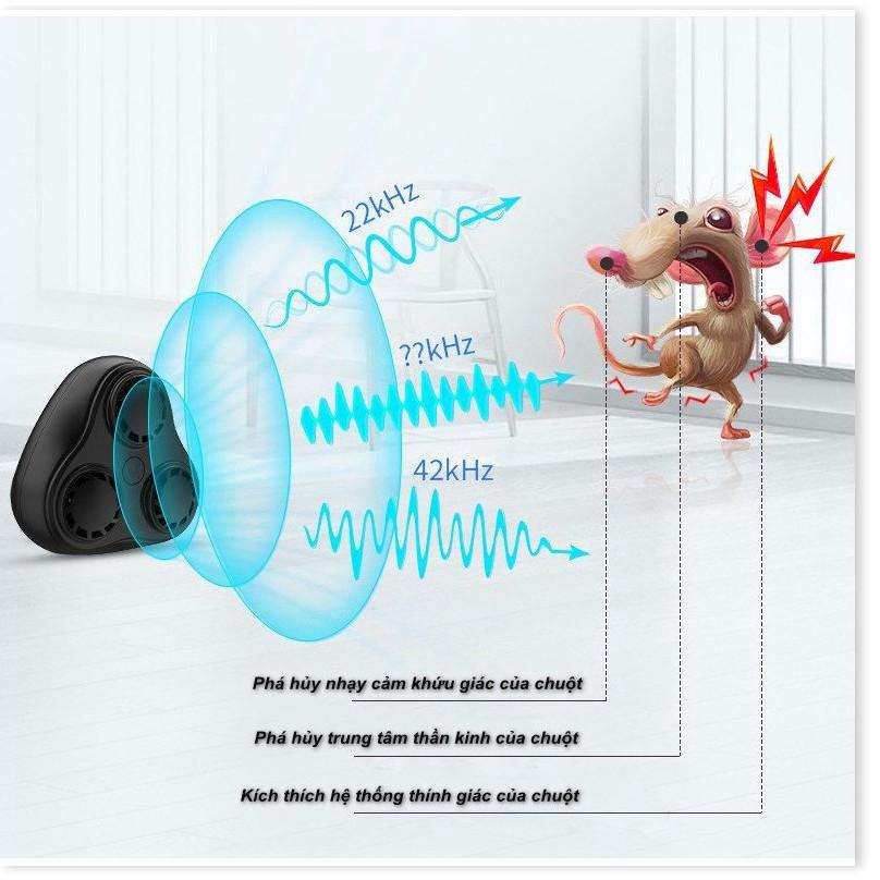 ️ Máy đuổi,Chống chuột BG310 thế hệ mới Phạm vi hoạt động 200m