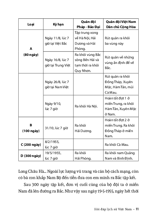 Hỏi Đáp Lịch Sử Việt Nam, Tập 8: Cuộc Kháng Chiến Chống Mỹ Cứu Nước (1954 - 1965)