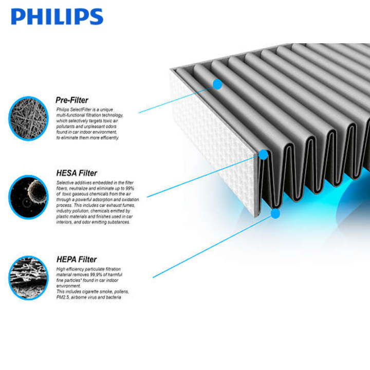 Chia sẻ:     Tấm lọc, màng lọc không khí Philips FY2428- hàng nhập khẩu