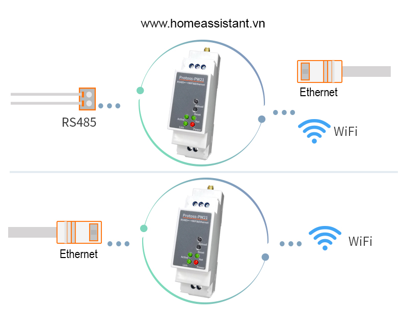 Bộ Định Tuyến Wifi Và Ethernet Sang RS485 Modbus Elfin PW21