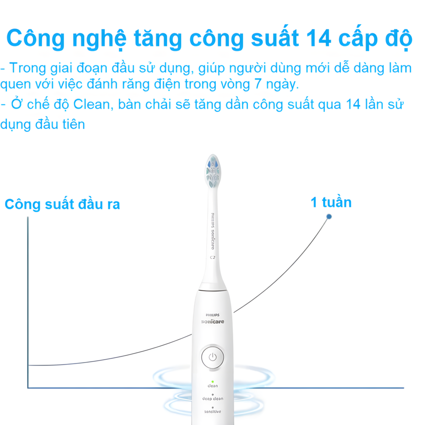 Bàn chải đánh răng điện thương hiệu Hà Lan cao cấp Philips DiamondClean Series 1 HX5070 - Hàng nhập khẩu